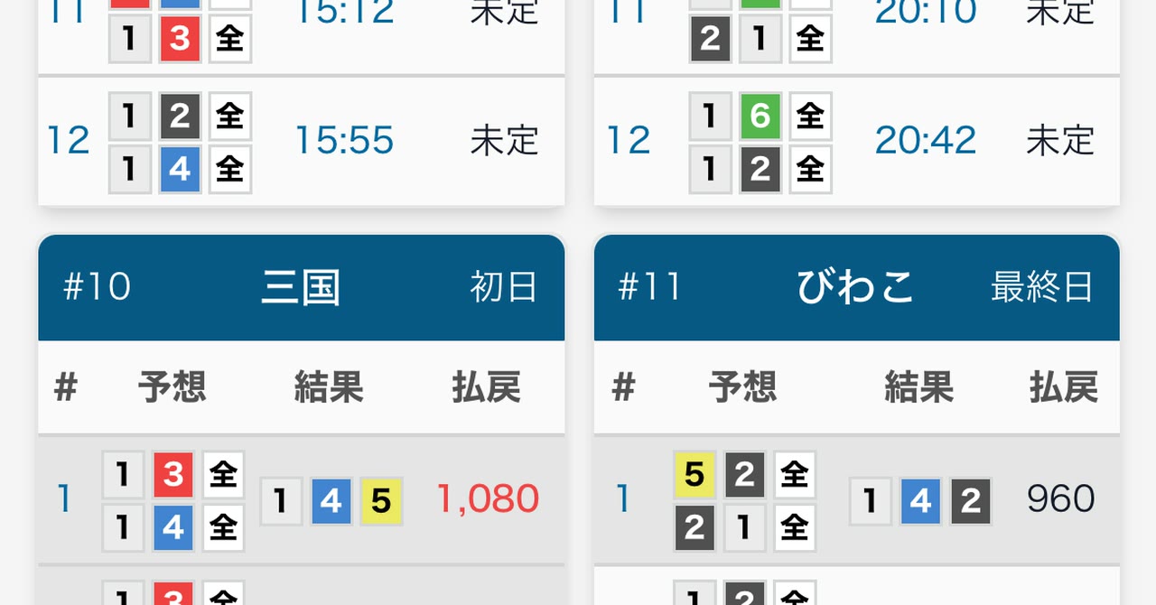 旧サイトの予想一覧画面。ボートレース三国・びわこの「予想 / 結果 / 払戻」が横に並んだ表